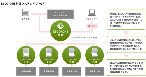 株式会社ユニヴァ・ジャパン 本社の正社員 電気通信工事施工管理技士の求人情報イメージ3